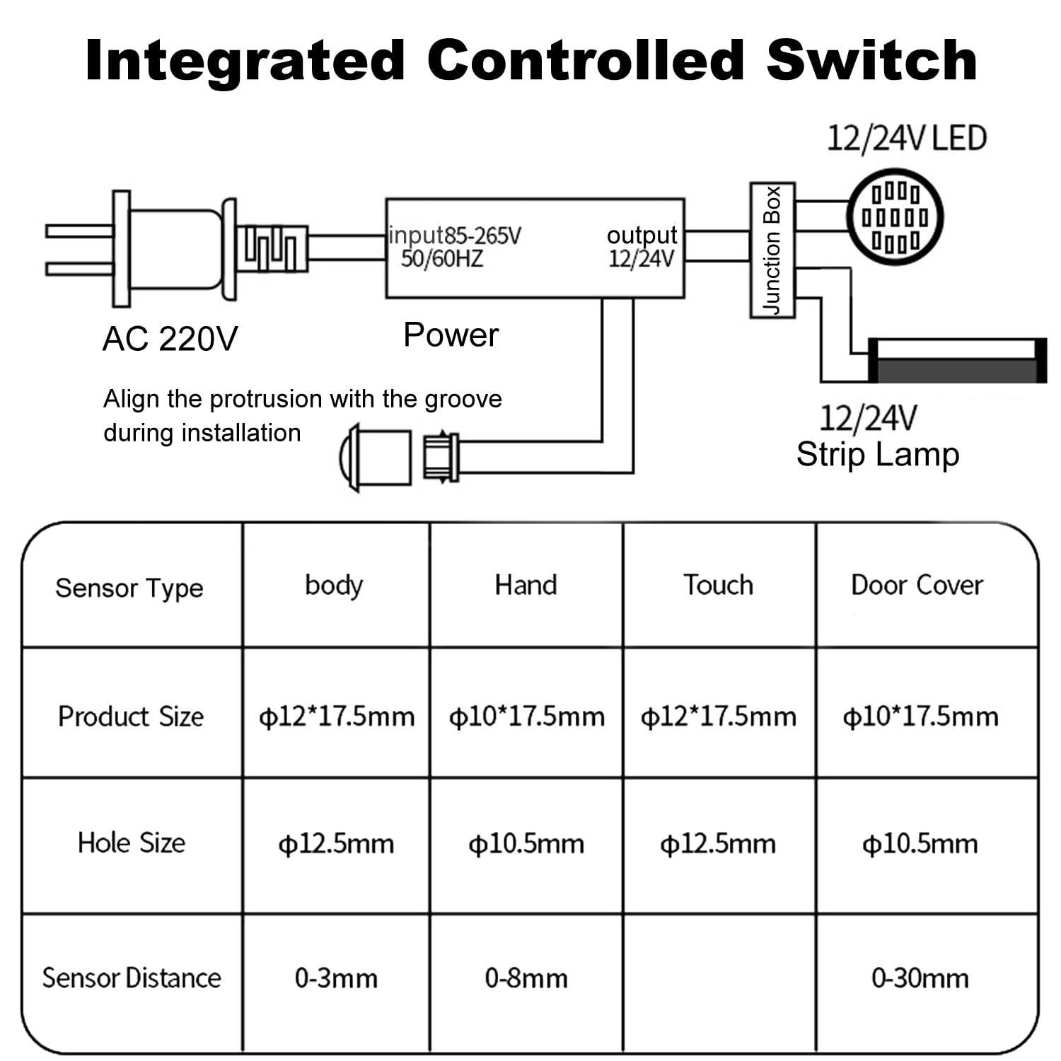 Greluma 1 pezzo DC 12V/24V armadio sensore di movimento Interruttore della luce integrata del guardaroba controllato,interruttore attivo della porta dell'armadio