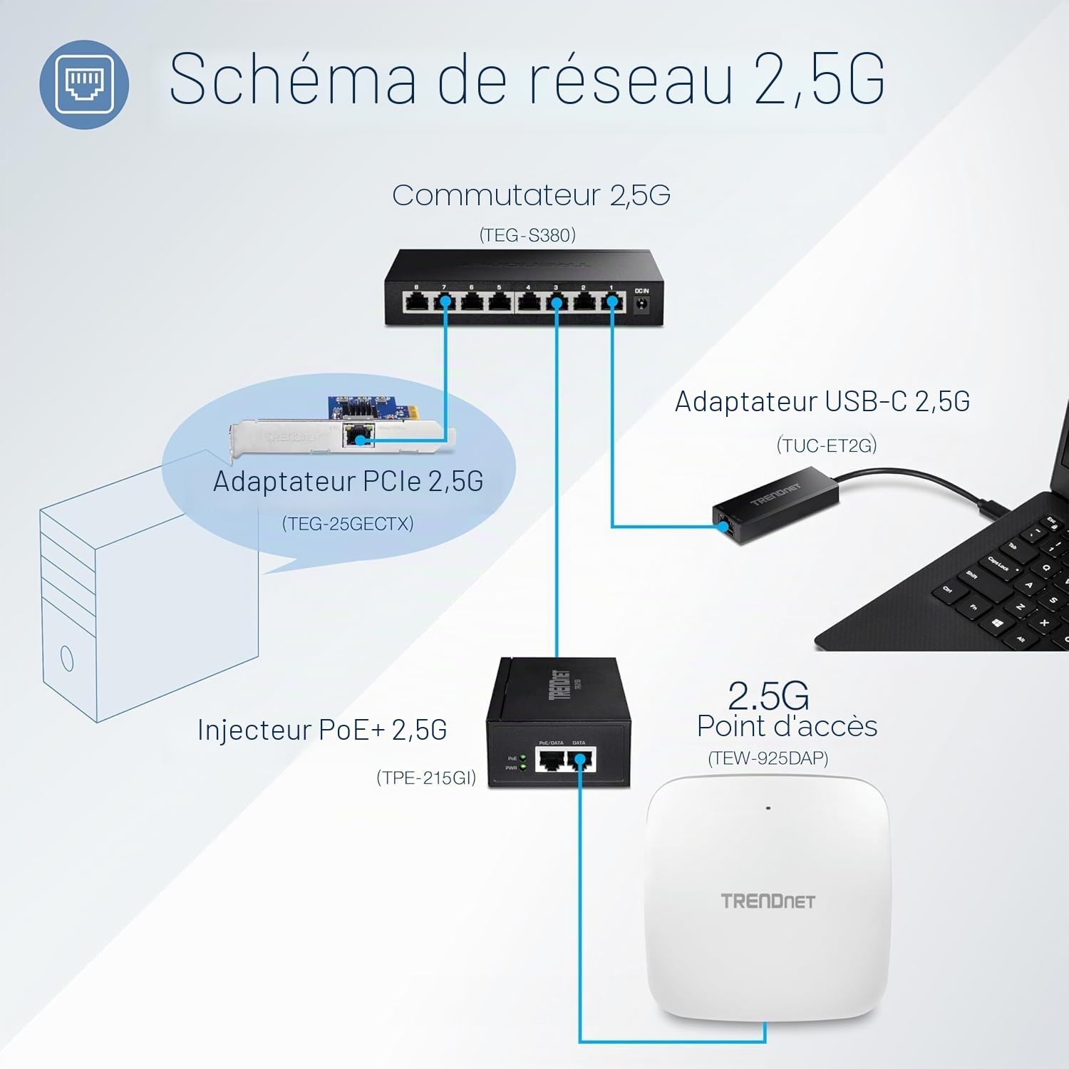 TRENDnet, TEG-S380, Commutateur de Jeu Non géré Multi-gigabit 8 Ports 2,5 Gbit/s, 8 Ports 2,5 GBASE-T, répartiteur Ethernet, Noir