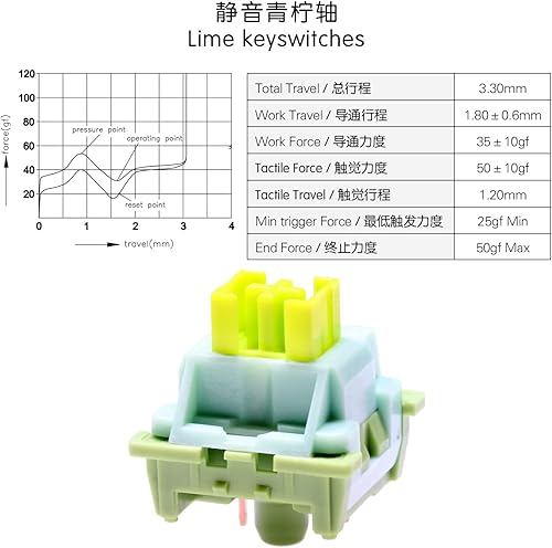 Miniatura 2 de KPREPUBLIC OTM Outemu - Interruptor para teclado mecánico, silencioso, lineal, táctil, océano, rojo, limón, morado, rosa, jade, lima, melocotón,