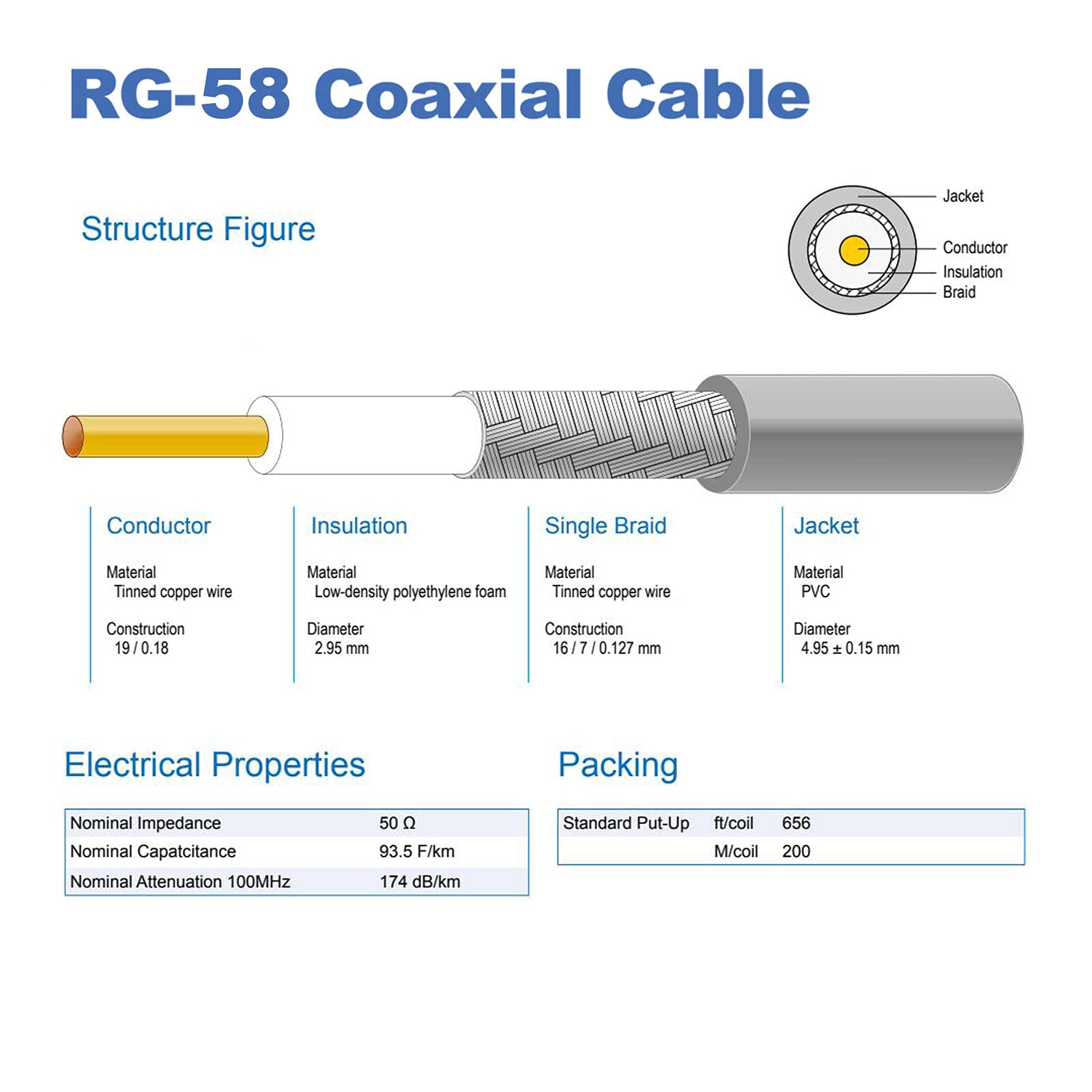 YILIANDUO 5M Coax RG58 UHF Male to Male Connector Cable Kit for CB VHF UHF Ham Radio PMR Wireless LAN Devices SWR Meter - Image 4