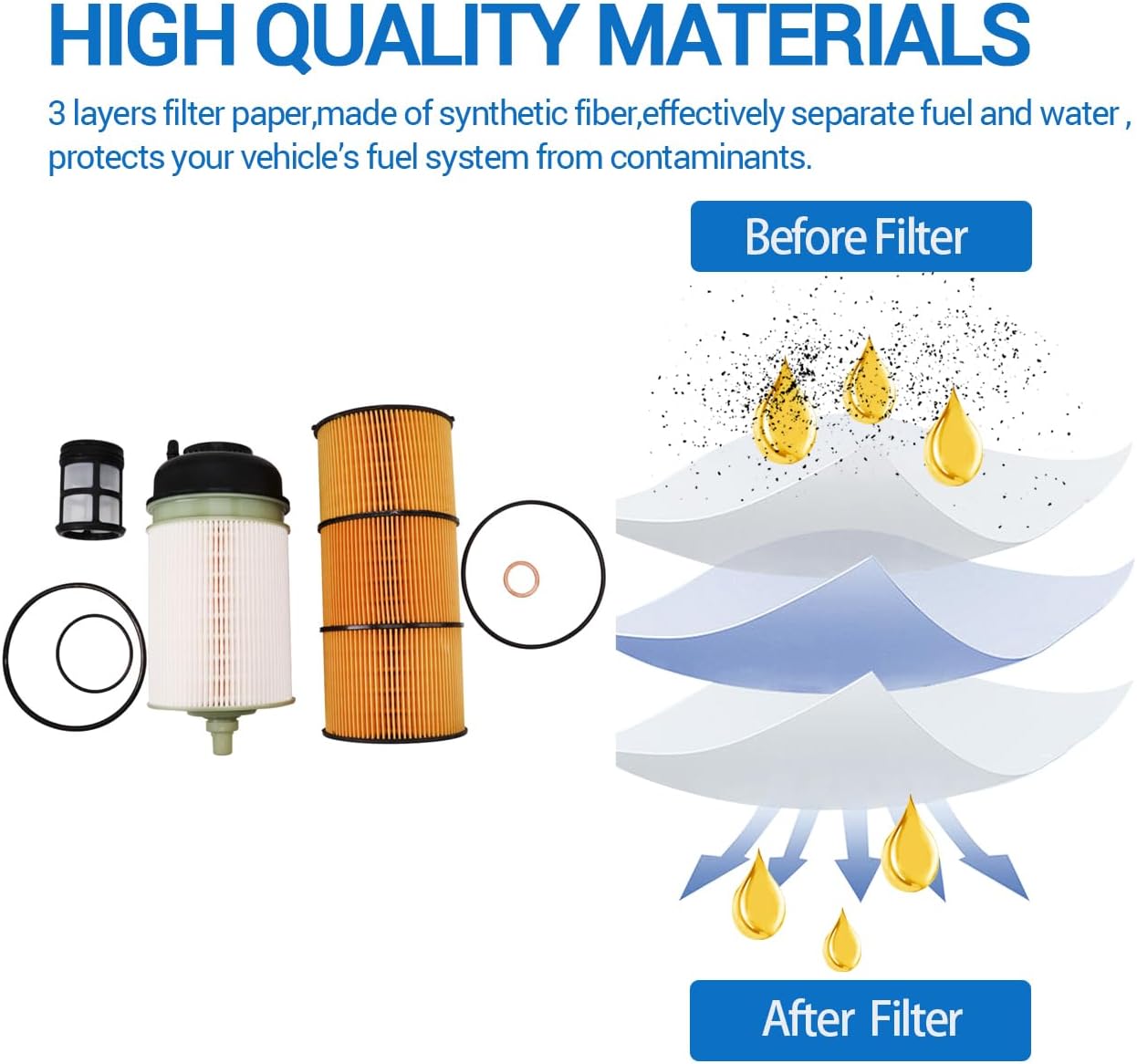 PF9908 Fuel Filter LF17511 Oil Filter Replace P551063 A4720900651 FK13834 L5104F P7505 P551005 A4731800909 LP5090 A4721800509 Compatible with ISX DD13 DD15 DD16 Detroit Diesel Engine