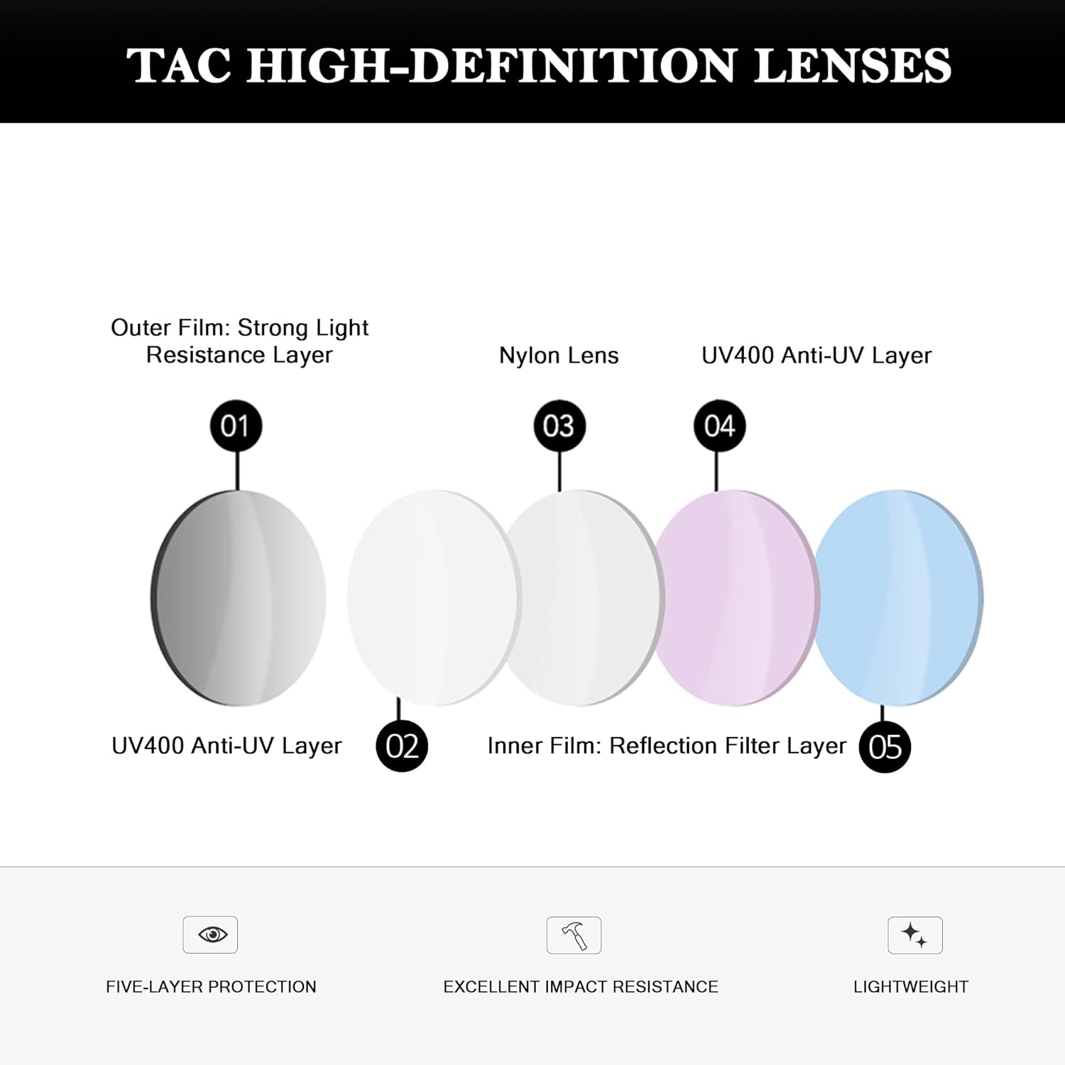 Polarized Sunglasses UV400 Protection Anti-Glare HD LensTrendy For Women Lightweight Titanium Metal Frame 13.3g