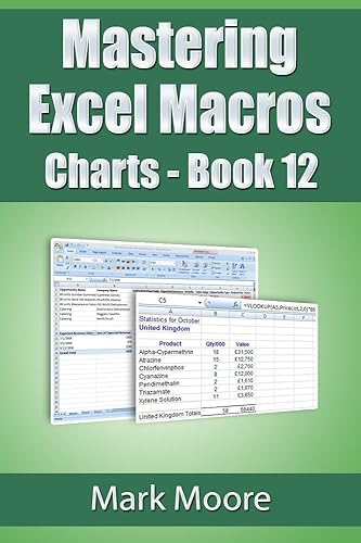 Mastering Excel Macros: Charts (Book 12) (English Edition)