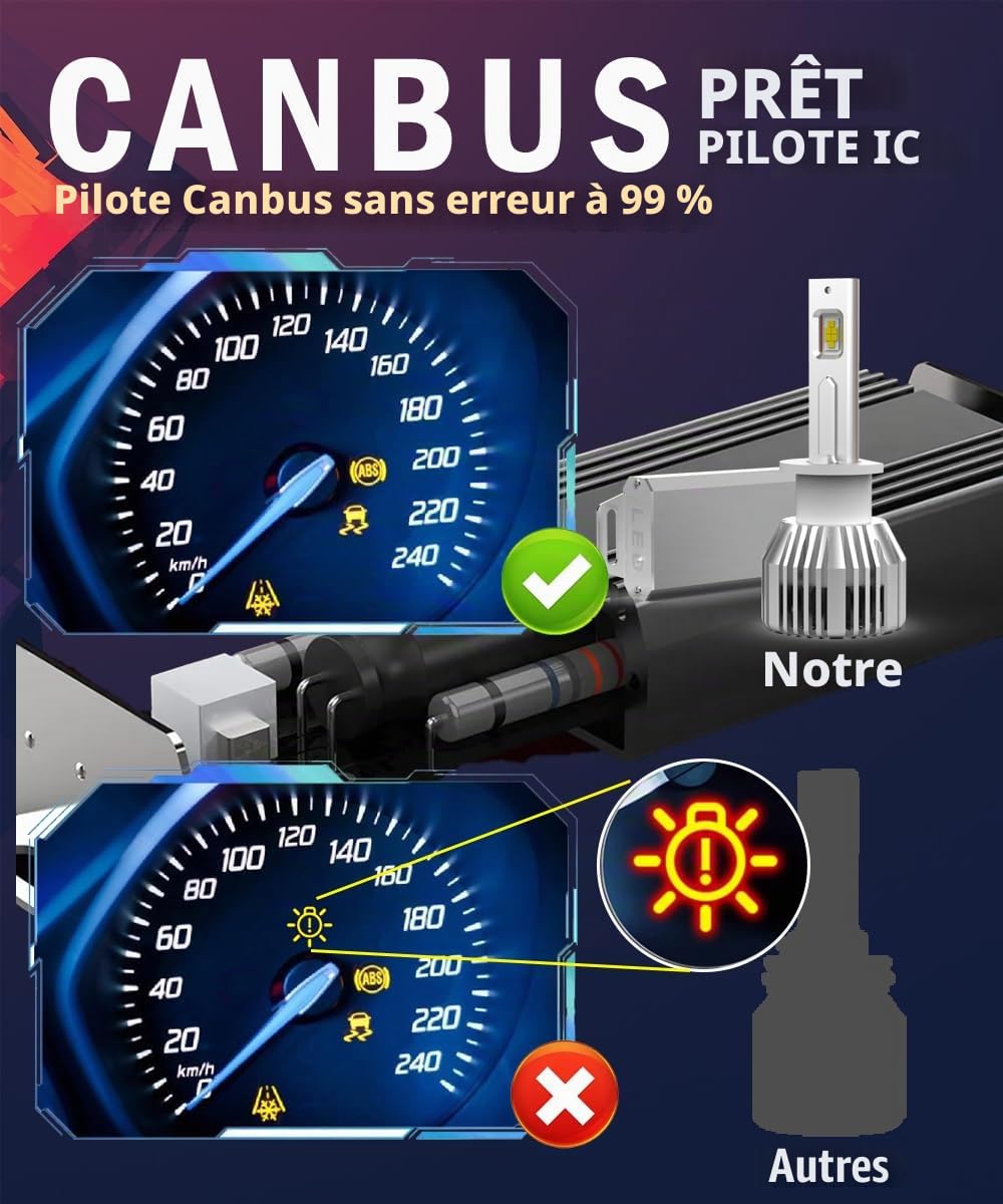 Ampoule H1 LED 24V Blanc 6500K CANBUS 110W 13200 Lm Phares à LED H1 350% de Luminosité, Feux de Route et Feux de Croisement pour Voitures et Camions, 2 pièces