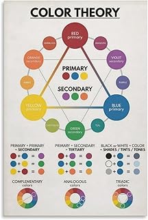 COLOR THEORY SET Poster Color Wheel Educational Chart Poster Wall Art Ca...