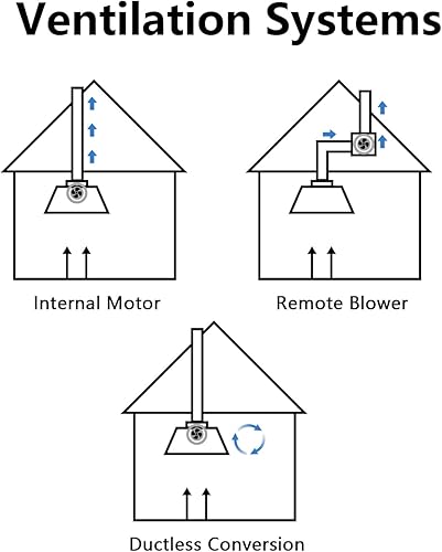 Miniatura 7 de Campana extractora integrada de 48 pulgadas, 1150 CFM, campana extractora de acero inoxidable para debajo del gabinete, campana de ventilación de