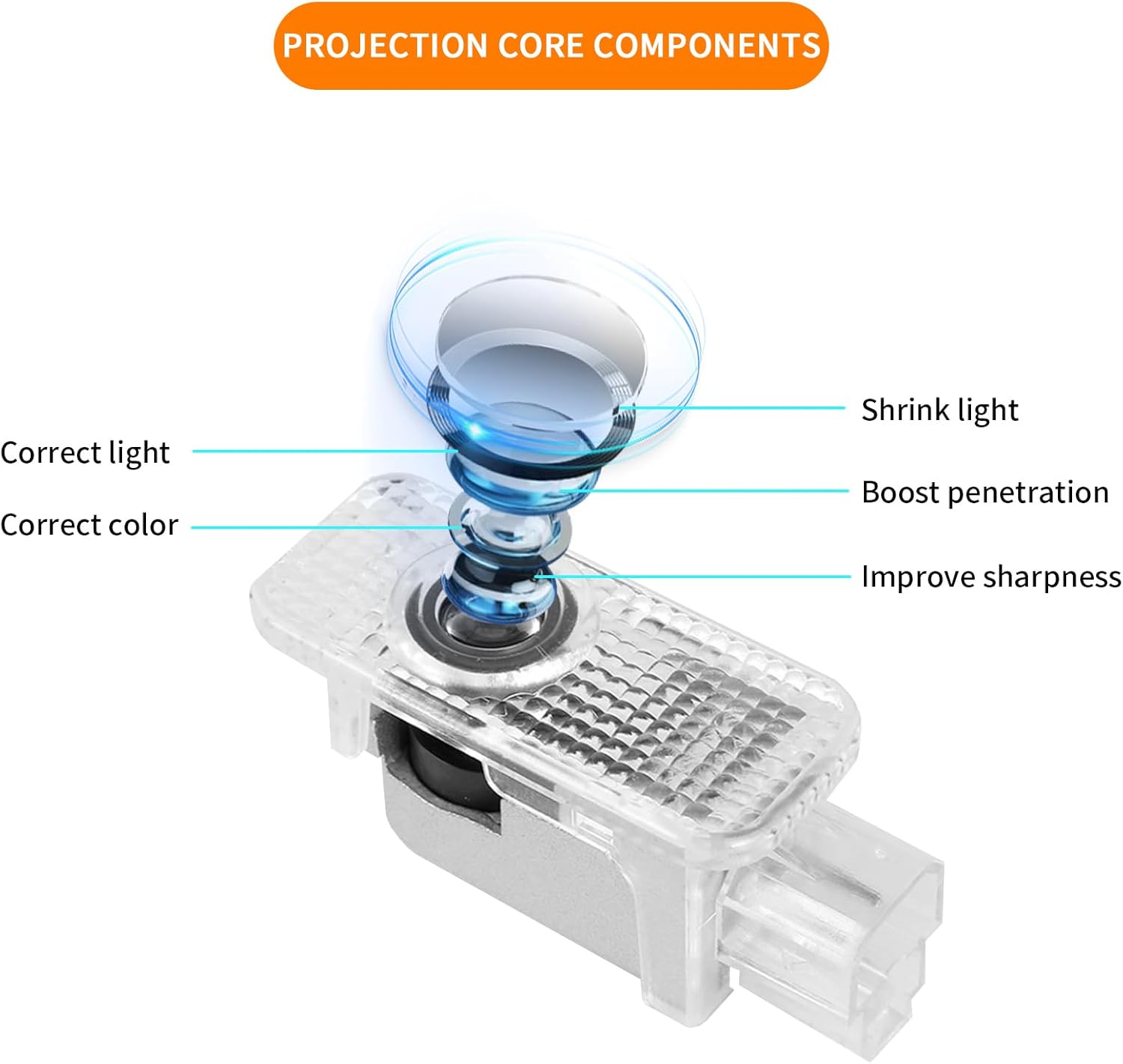 2Pcs Never Fade LED Door Light Logo Projection, Ghost Shadow Puddle Light Compatible for A3/A4/A5/A6/A7/A8/Q3/Q5/Q7/R8/TT/RS/S3/S4/S5/S6 Accessories (4 Rings)