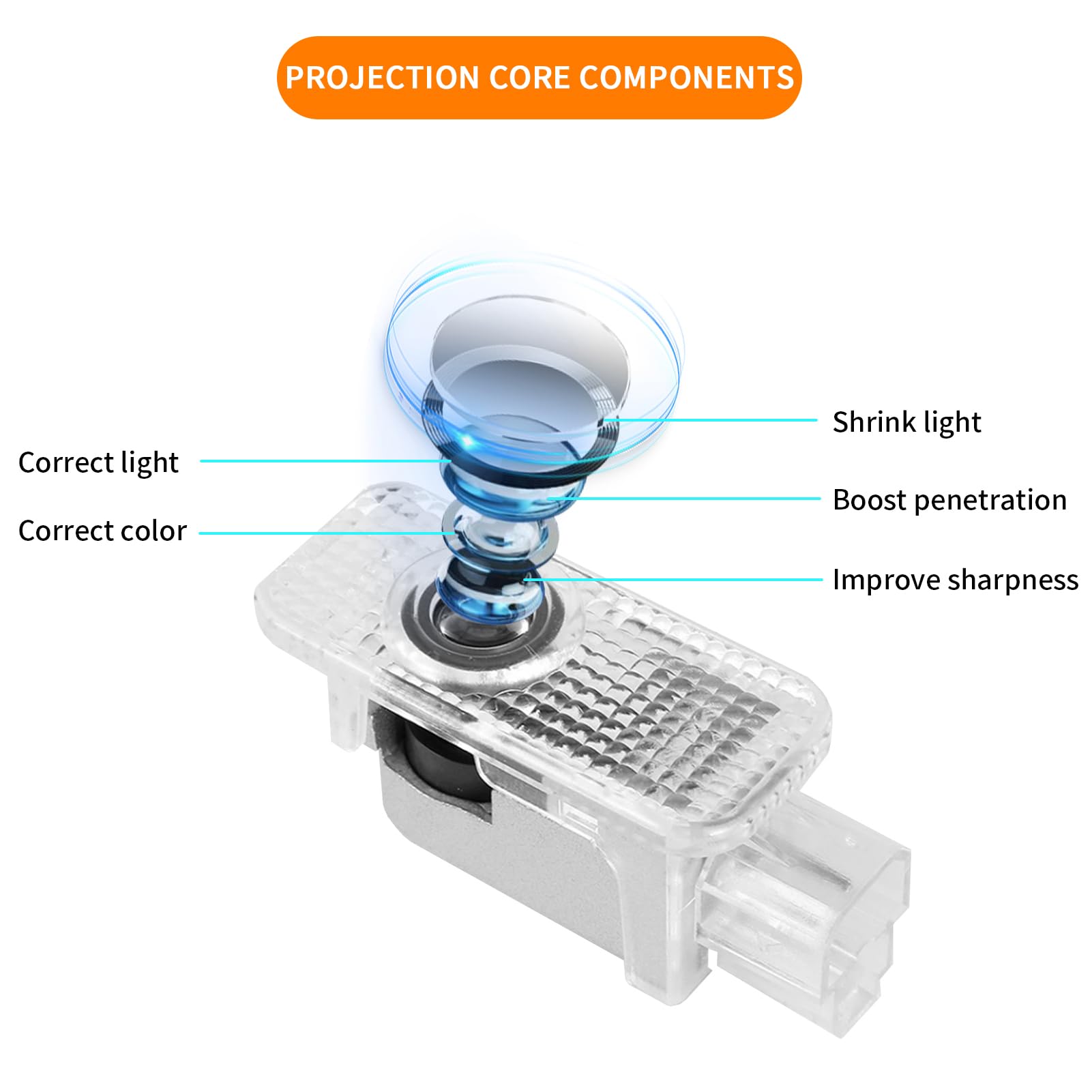 Condition photo showing New/Like New for 2Pcs Never Fade LED Door Light Logo Projection, Ghost Shadow Puddle Light Compatible for A3/A4/A5/A6/A7/A8/Q3/Q5/Q7/R8/TT/RS/S3/S4/S5/S6 Accessories (4 Rings)