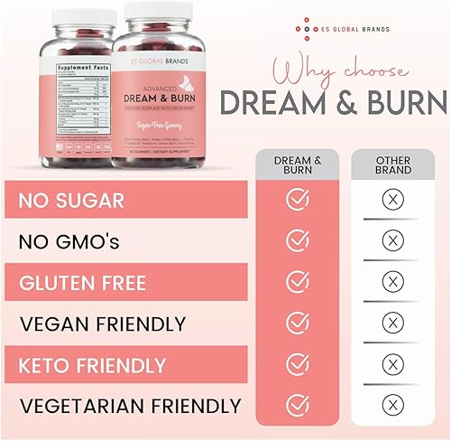 Miniatura 8 de Dream & Burn | Gomitas quemadoras de grasa nocturnas, apoyo para dormir y suplemento para perder peso | Supresor adelgazante del apetito y