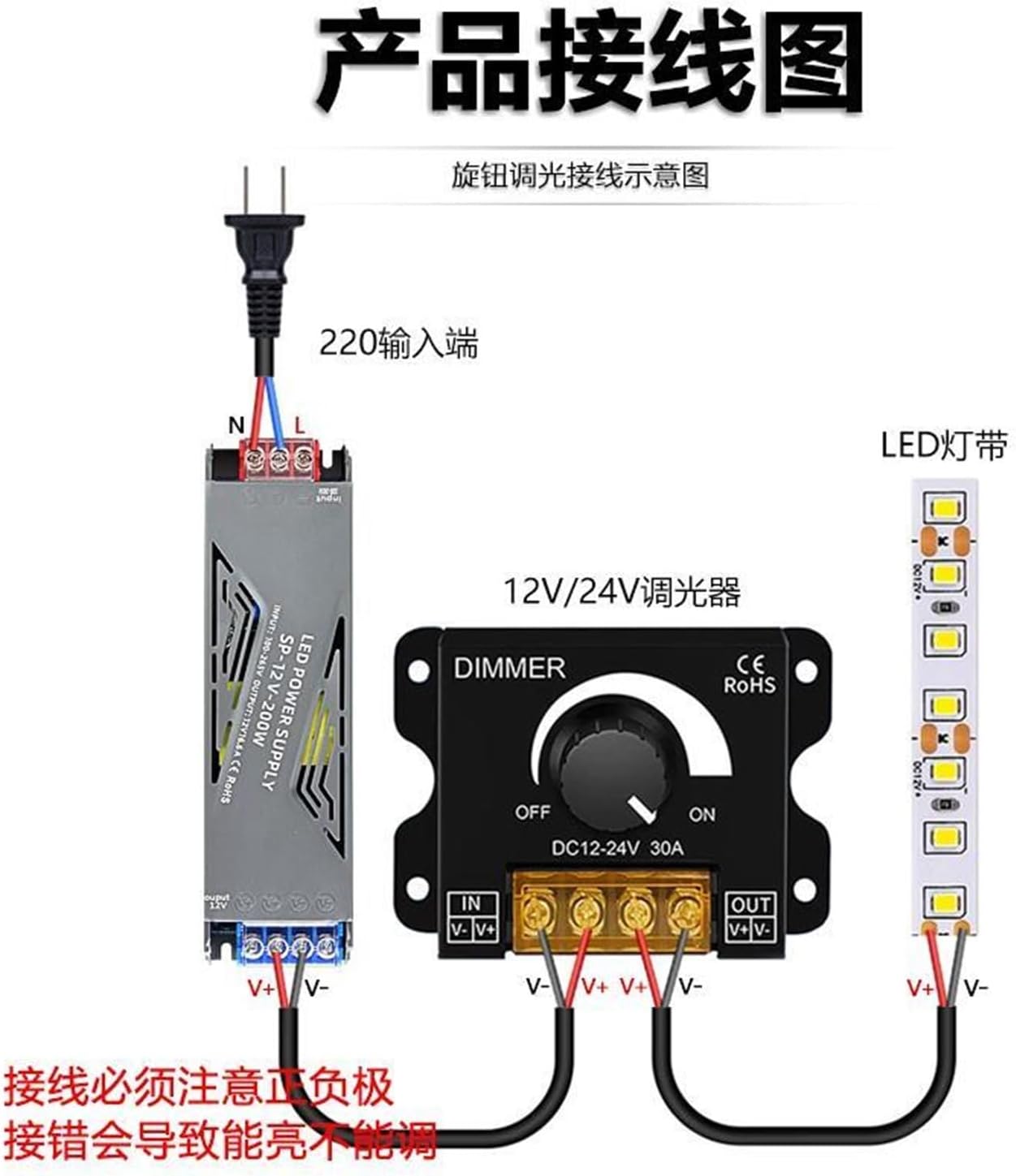 Led Linear Light knob dimming Controller Low Voltage 12 Volt Luminous Character Brightness Remote Control Adjustment DC 24V(Manual Model)