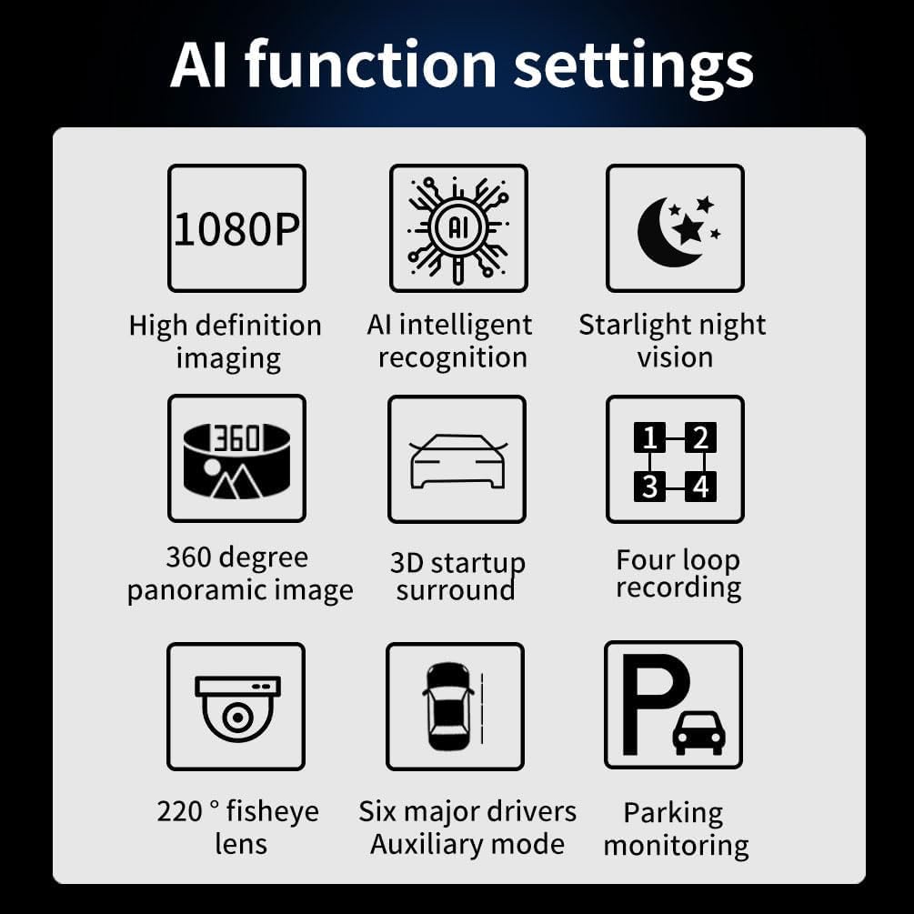 Diagram showing AI function settings icons for 1080P imaging, AI recognition, starlight night vision, 360 panoramic image, 3D startup surround, four loop recording, 220 fisheye lens, six major drivers auxiliary mode, and parking monitoring.