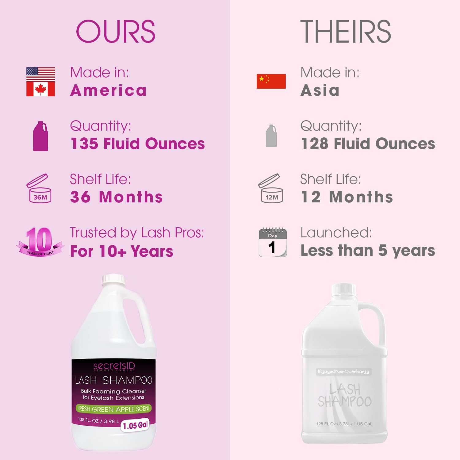 Professional Lash Shampoo for Extensions - 1.05 Gallon Bulk (3.98L) + 50 Aftercare Cards & Pump Salon-Grade Eyelash Cleanser, Oil-Free, Crisp Apple Scent, Made in North America Lash Wash Concentrate