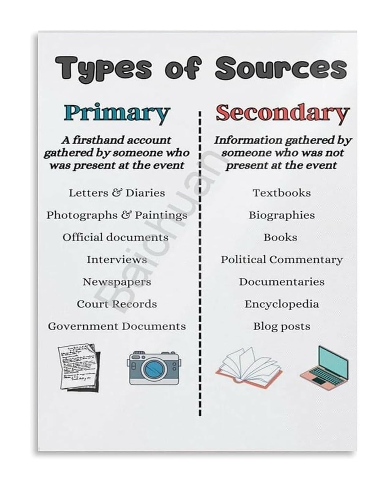 NWPNLXEA Educational Wall-Art Primary and Secondary Sources Poster Canvas Print for Classroom Teachers Living Room Bedroom School Decor Unframed,08x12inch(20x30cm)
