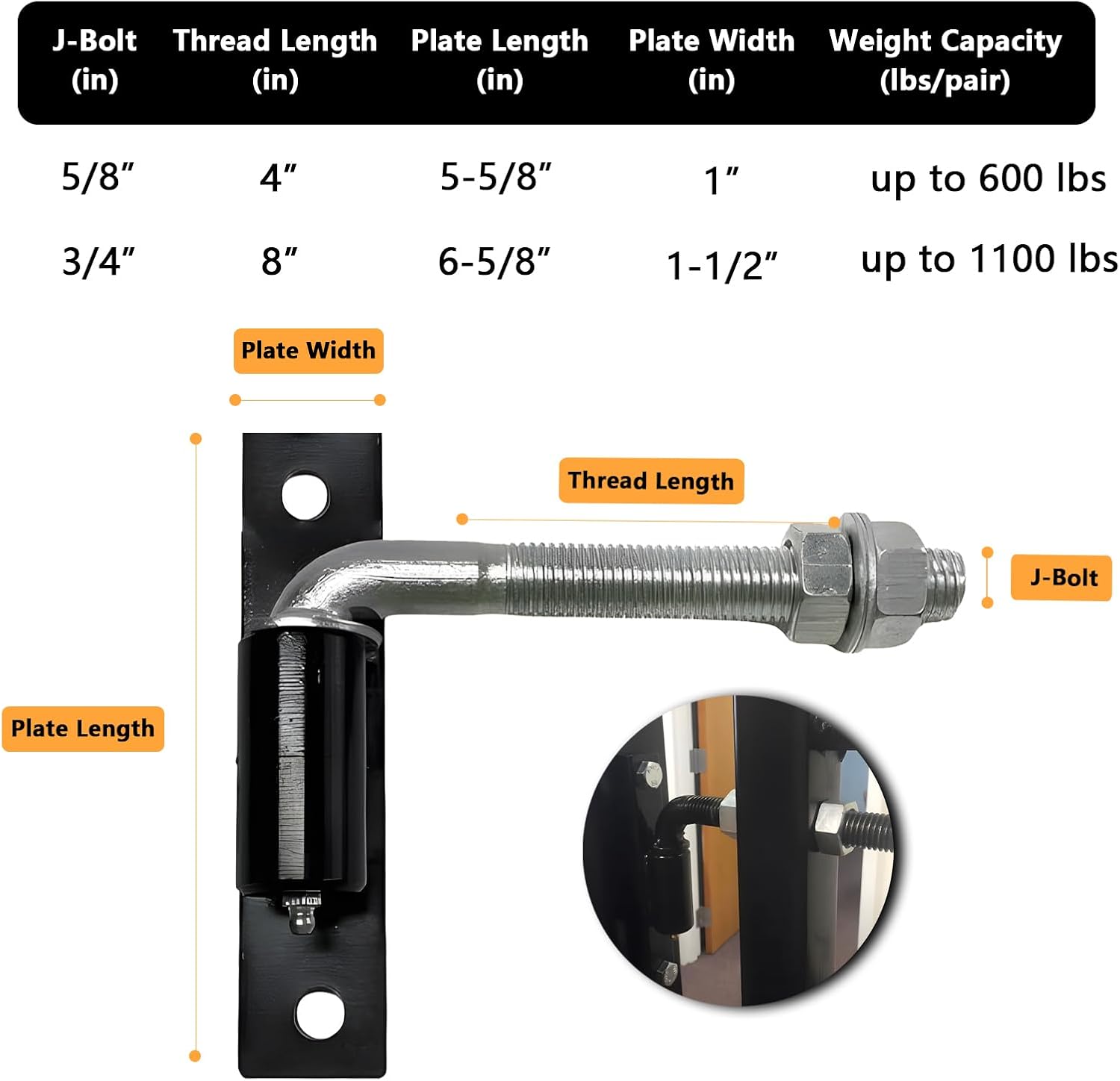 2 Pack Steel J-Bolt Hinge with Plate,Heavy-Duty Welded Hingefor Doors Gates,Heavy-Duty Driveway Gates for Welding on Larger Iron or Steel Gates(Silver,B-3/4)