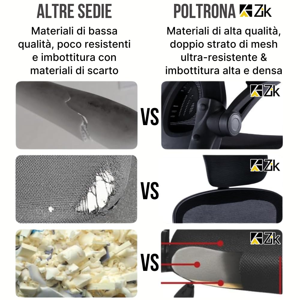ZIK - Sedia Ergonomica da Ufficio, Scrivania, con Supporto Lombare e Regolazione Schienale, Sedia da Ufficio con Rotelle e Braccioli Reclinabili, Poggiatesta Oscillante e Regolabile