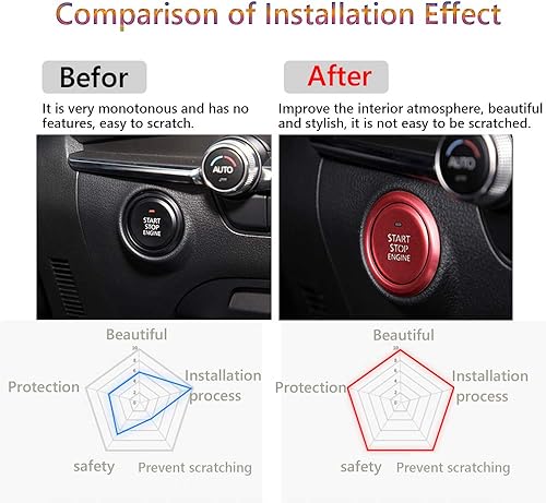 Miniatura 2 de Great luck - Calcomanía de aluminio para interruptor de arranque de motor, 2 piezas, juego (rojo) para Mazda 3 (2019-2020 2021) CX-30 2020 2021