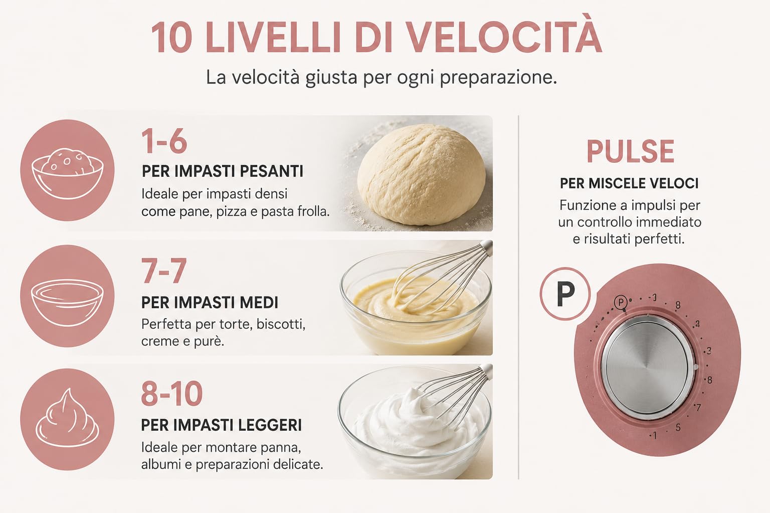 Robot pasticceria 5L 1500W 10 velocità + impulso, movimento planetario a 360°, ciotola in acciaio inox con coperchio antispruzzi, sbattitore elettrico cucina multifunzione per pane, pizza e