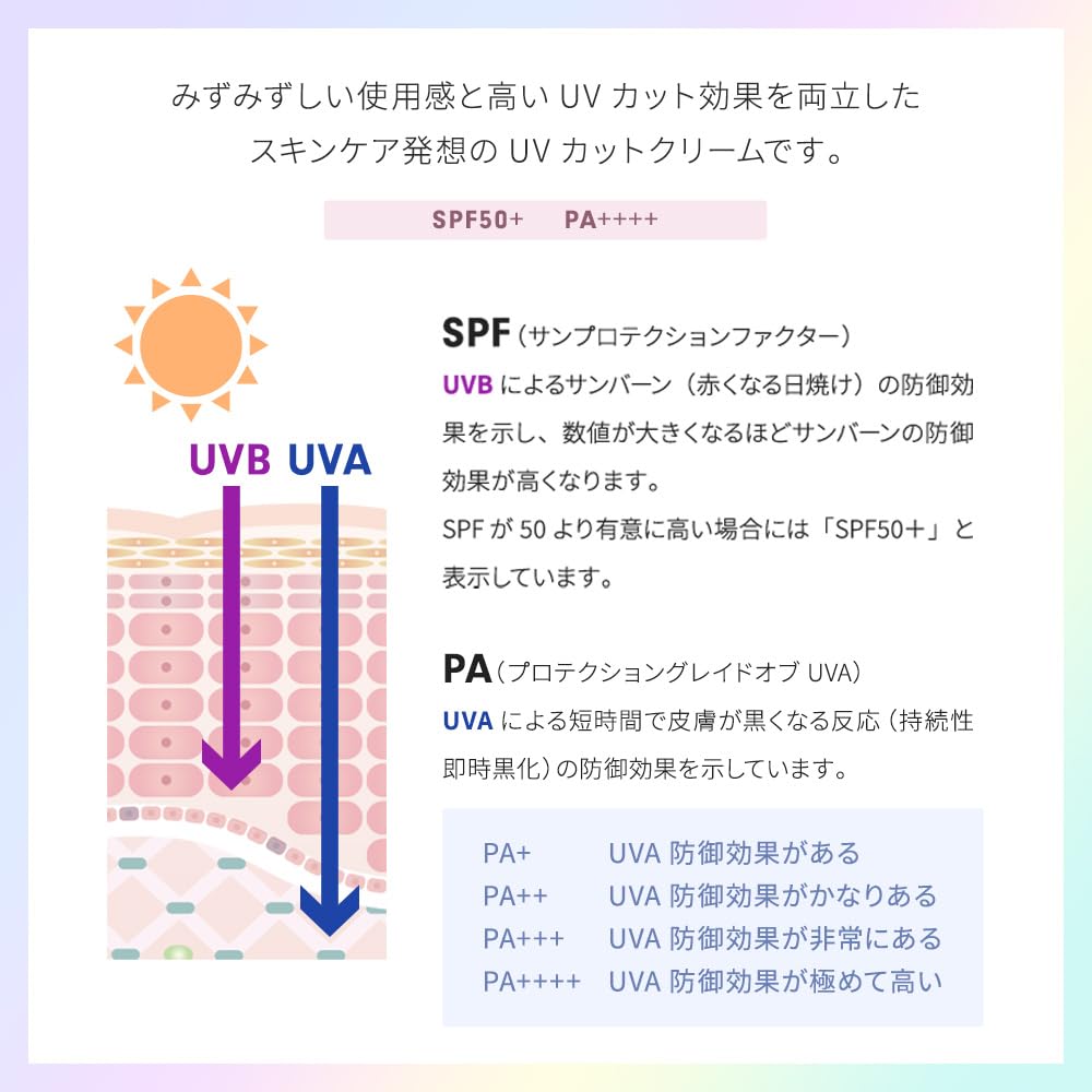 Amazon.co.jp: TBC PRENITY プレニティ UVホワイト EX 30g（スキンケア