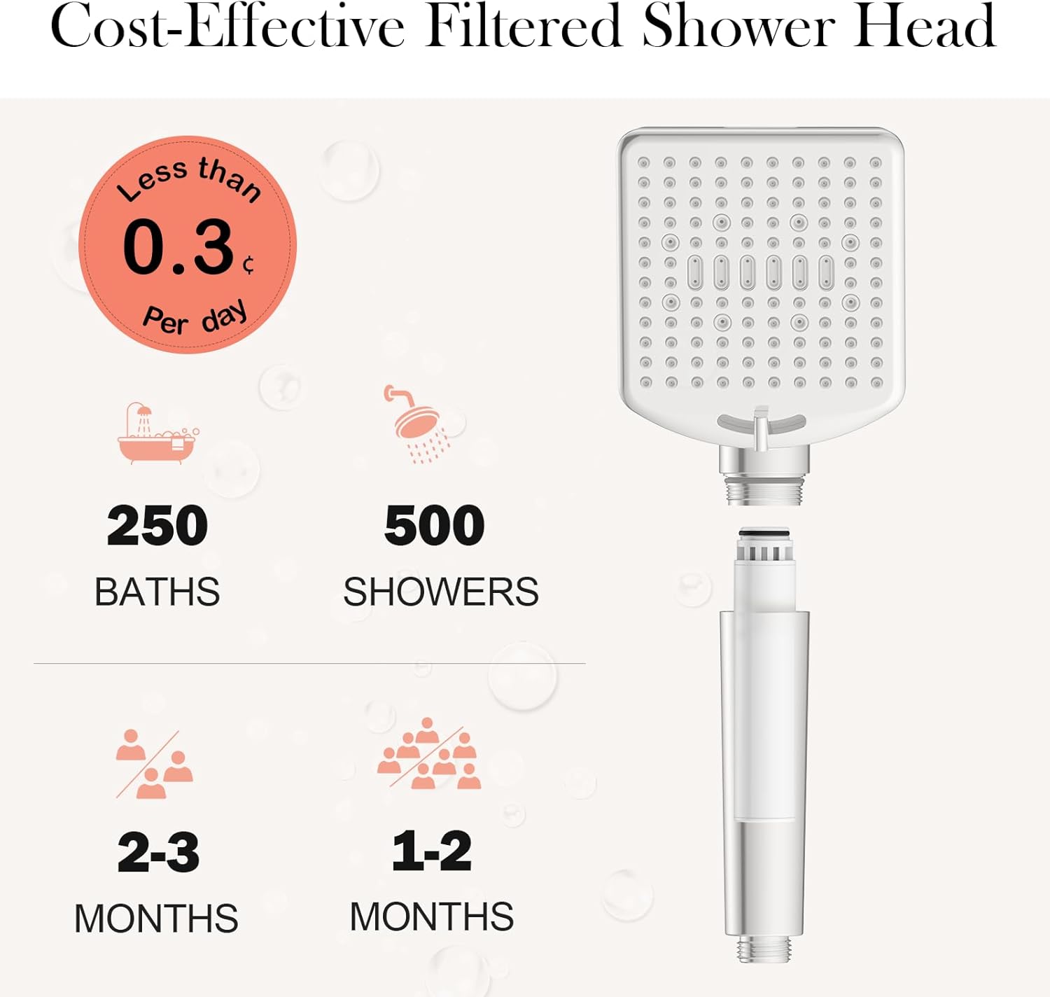 Shower Replacement Cartrid for Handheld Shower Head -