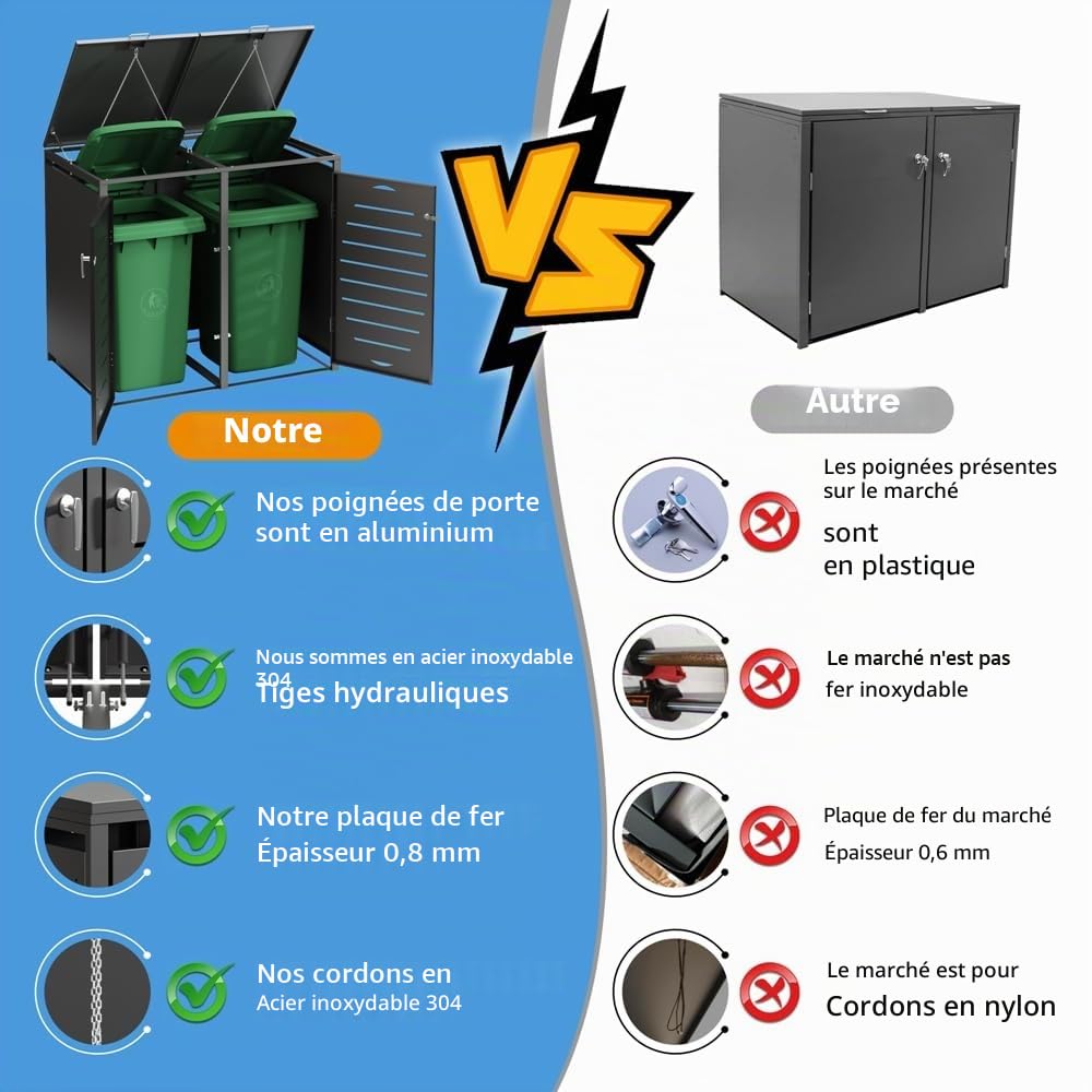 Melko Cache-poubelles anthracite | Extensible à volonté | Revêtement pour 2 poubelles | Robuste et durable | Capacité jusqu'à 240 l