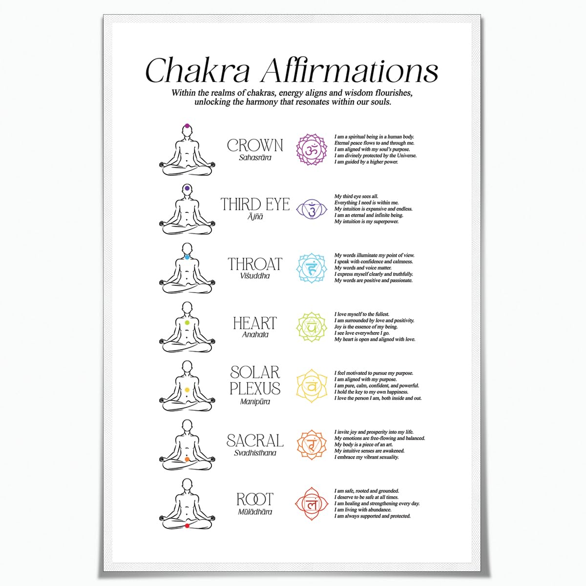 Meditation Chakra Information Print GUANKE 7 Chakra Chart Poster - Yoga ...