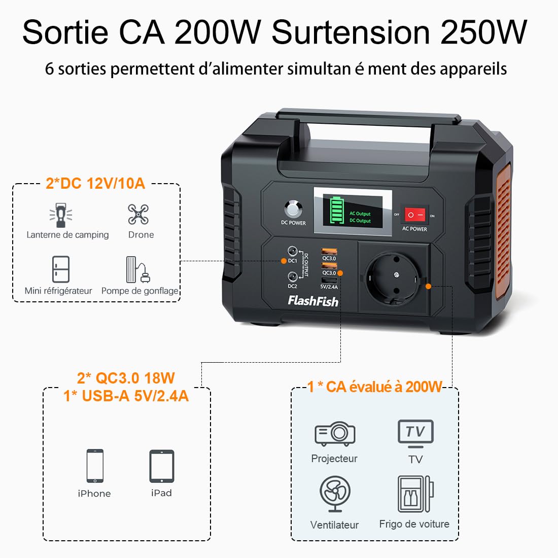 FlashFish 151Wh Station Électrique avec Panneau Solaire 100W, Générateur Électrique Portable 200W Avec 230V AC/DC/USB/type C, Kit Complet, Générateur Solaire Pour camping, voyages et Urgences