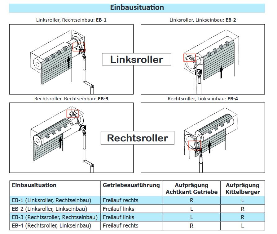 Kegelradgetriebe Für Rollläden - Kurbelgetriebe Mit Innenvierkant 6 Mm, Für SW40 & SW60