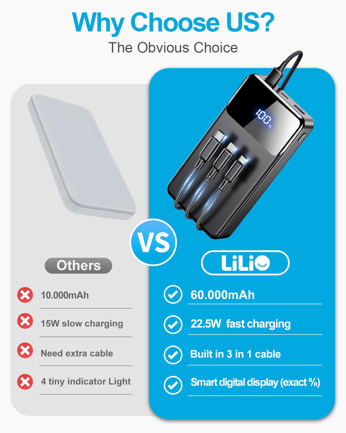 LILIO Cargador portátil, batería de 60,000 mAh, batería externa de 22,5 W, carga rápida con cable USB, cargador de teléfono para iPhone 17/16/15/14/13 todas las series/Samsung/Android, camping