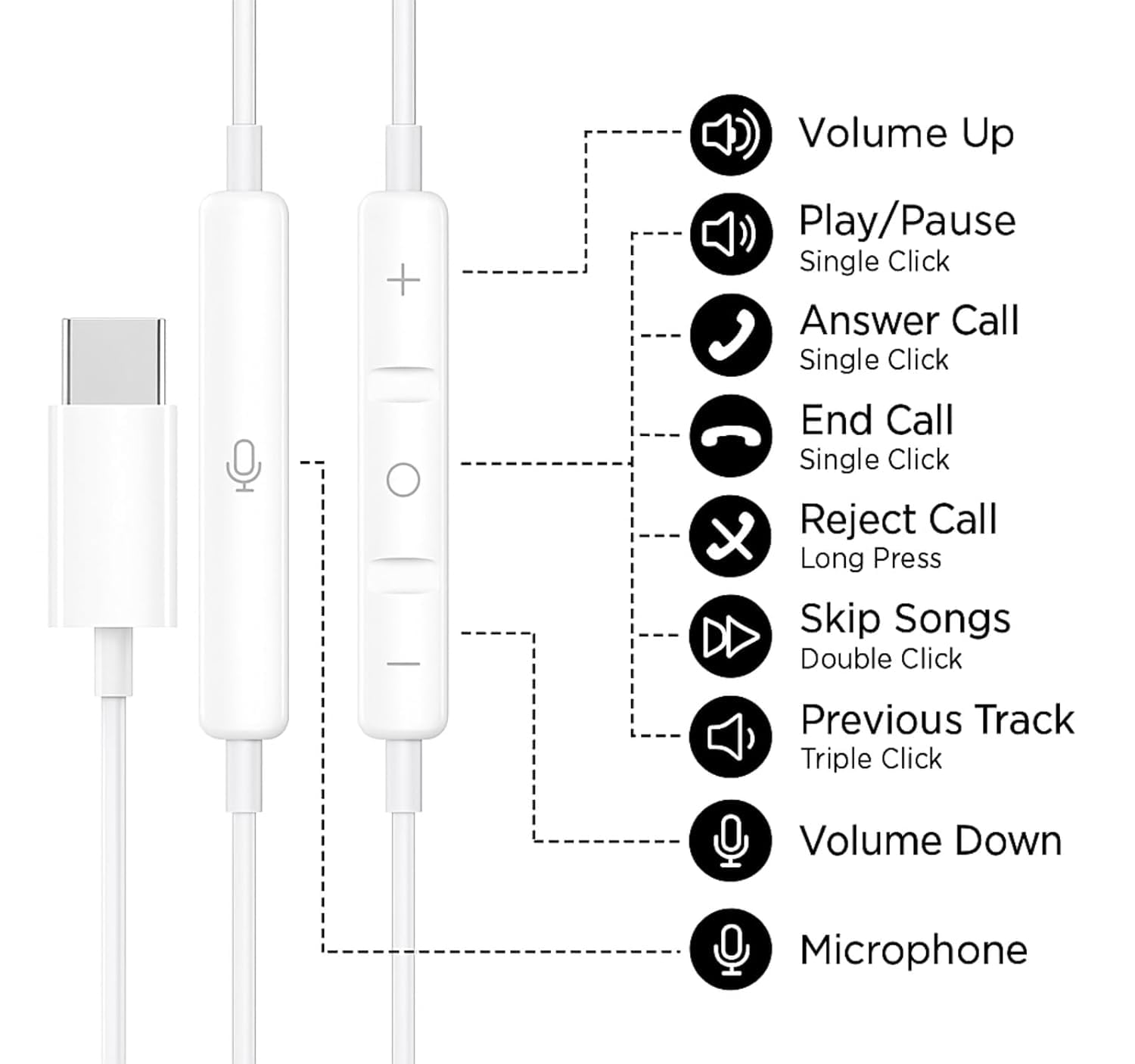 Guguearth Original Type C Earphone with HD Mic Compatible with iOS Smartphones & iPads USB-C Wired Earbuds with Microphone for iPhone 15, 16 & 17 Series Thunder Eagle (White) — Amazon image 4