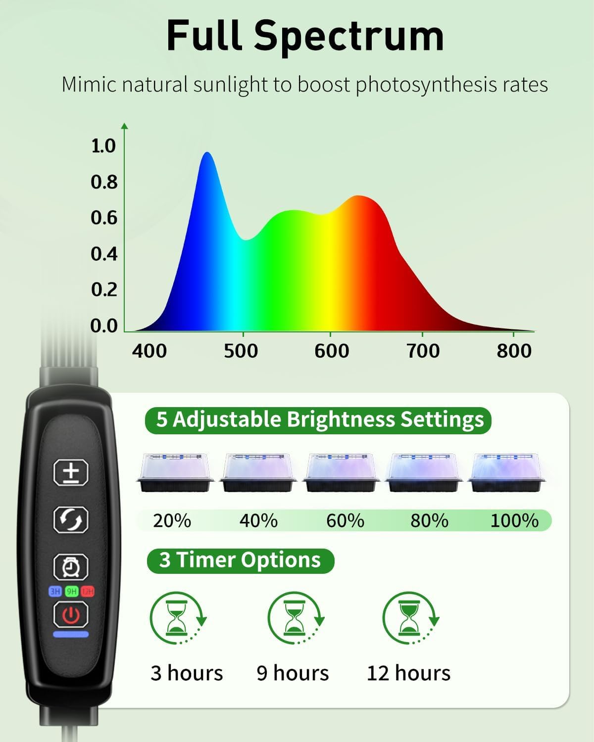 Pawfly Seed Starter Trays, 2 Pack 80 Cells Seed Starter Kit with Adjustable Grow Light Bars & 3.5" Humidity Domes, Seeding Tray with Lids, Reusable Plant Germination Trays for Seed Starting - Image 3