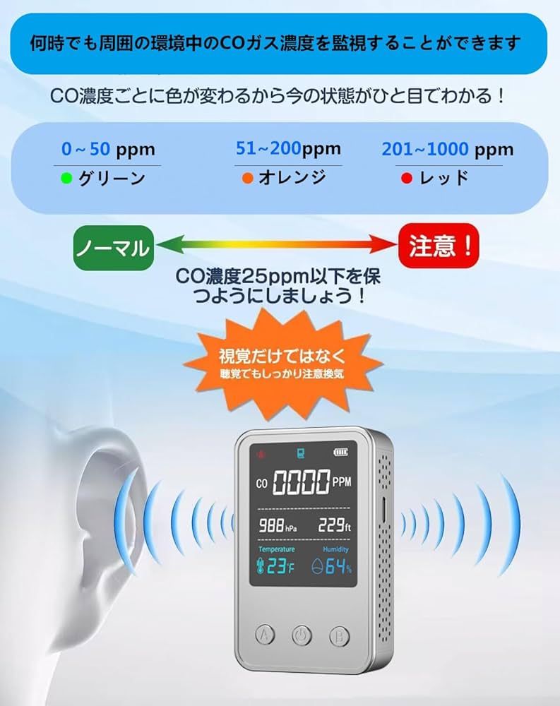 Amazon.co.jp: Gedsffati 5in1一酸化炭素検知器 COチェッカー