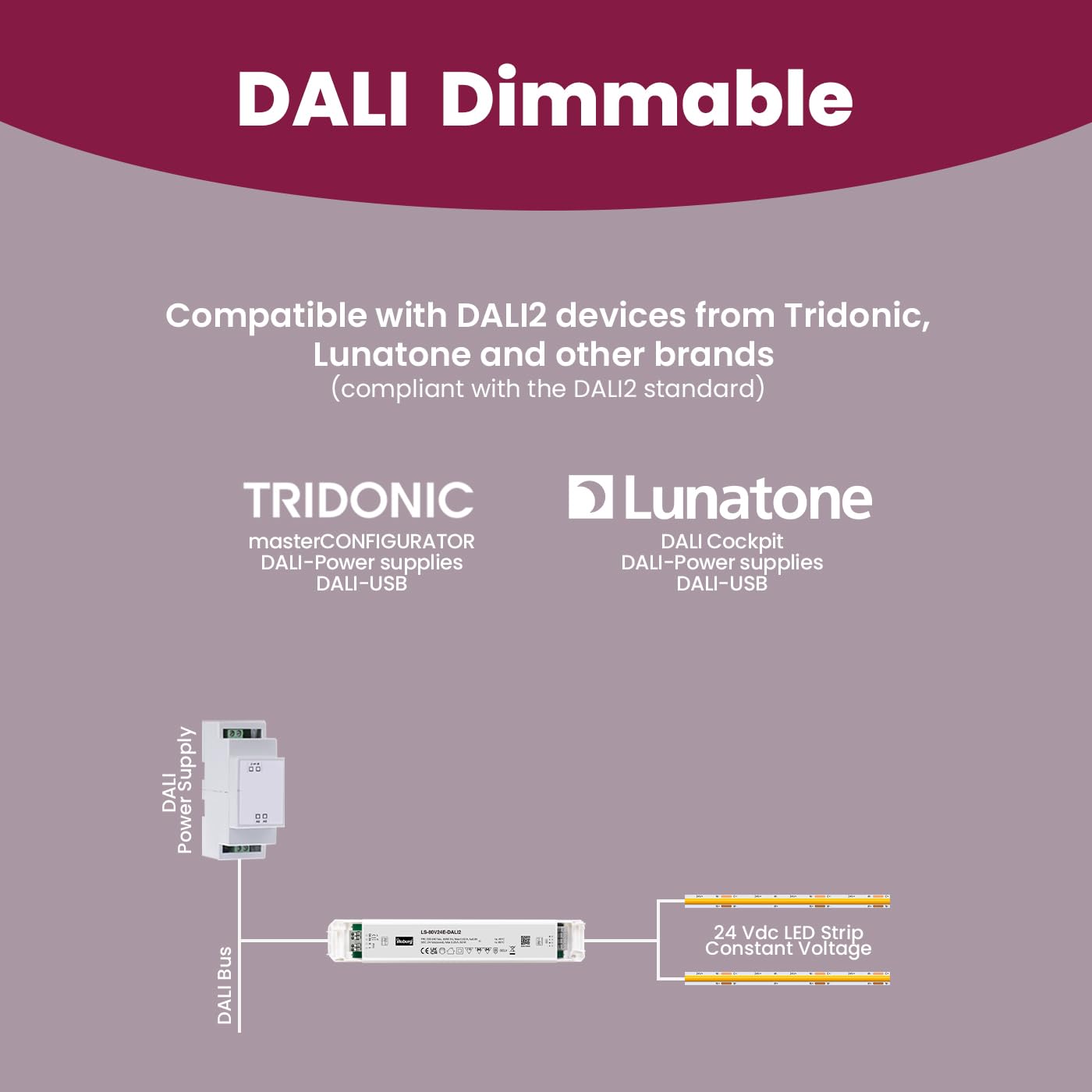 Transformateur LED 24V 80W Variable DALI PUSH Sans Scintillement LED Bloc d'Alimentation Driver