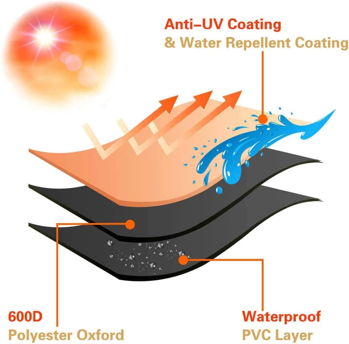 Vailge Fire Pit Cover,100% Waterproof Round Patio Fire Bowl Cover,Outdoor Heavy Duty Gas Firepit Table Covers with Air Vent and Handle,50”D x 24”H,Beige & Brown : Patio, Lawn & Garden