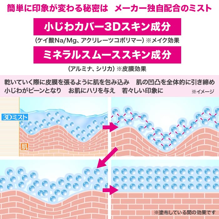 Amazon.co.jp: スリーセンススリーディーミスト 30ml : ビューティー