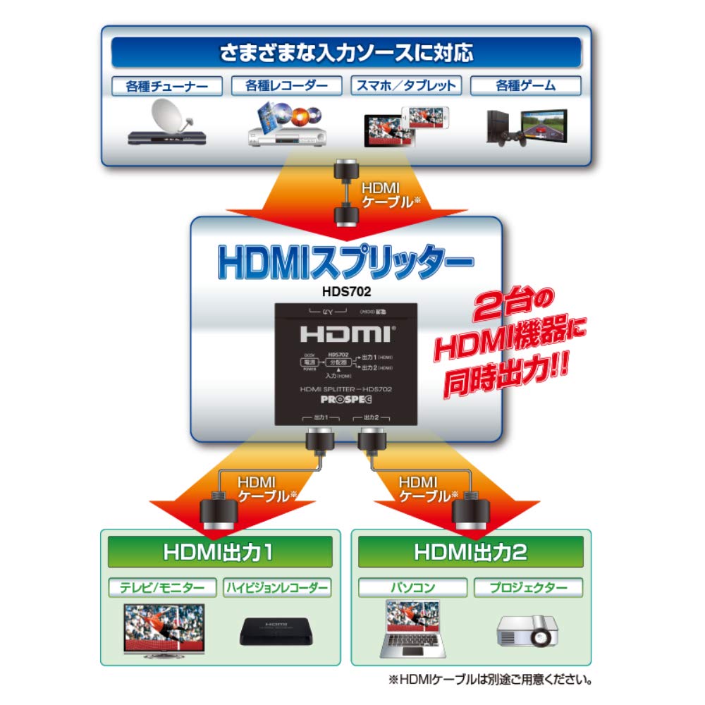 Amazon | プロスペック HDMI分分配器【HDMIスプリッター】PROSPEC