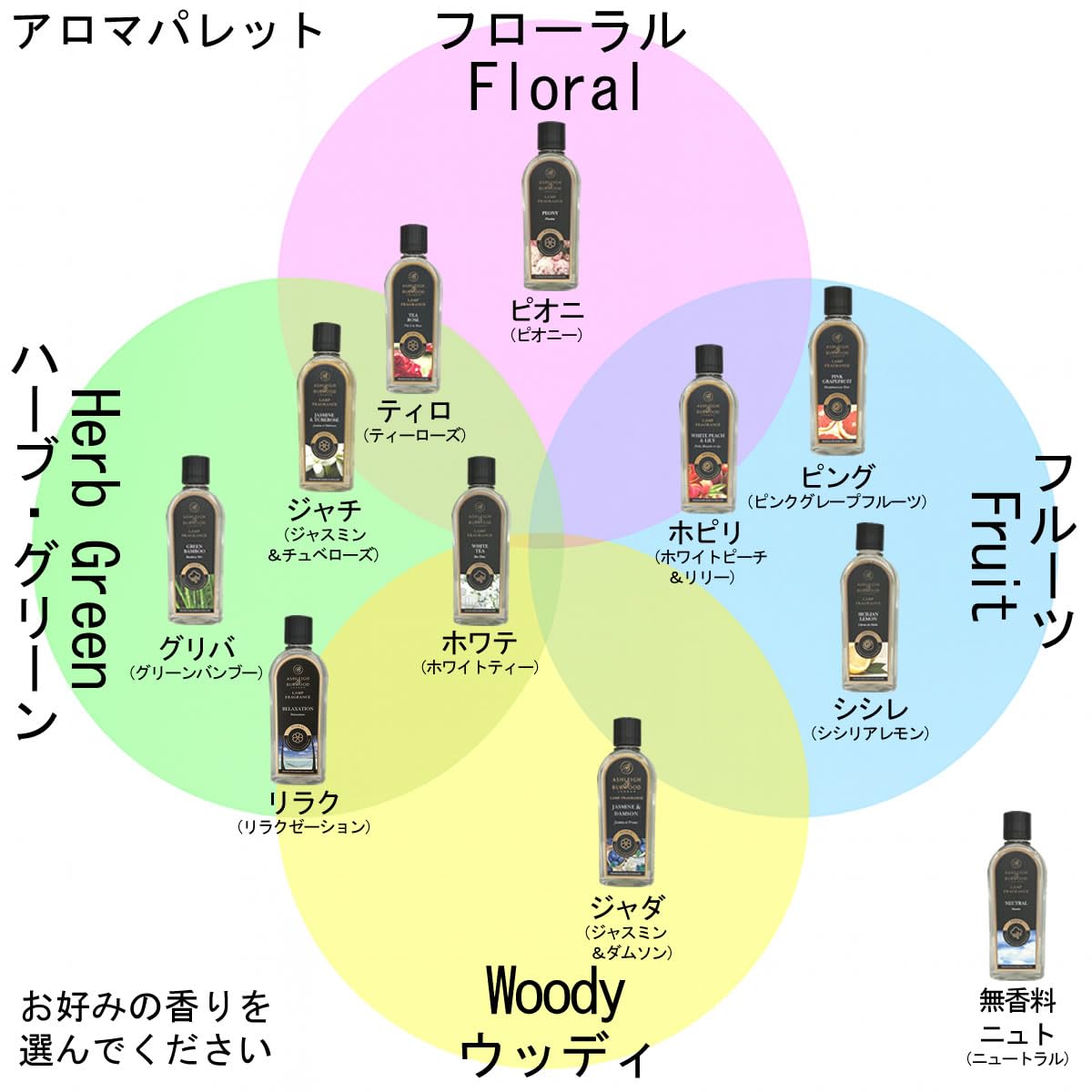 Amazon.co.jp: フレグランスランプ用オイル 2本セット [正規品]オイル