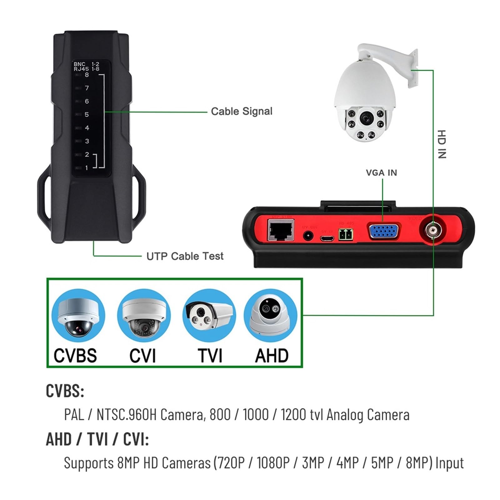 Tester Cctv Da 5 Pollici 8MP AHD TVI CVI CVBS Supporto VGA E Ingresso Analogico Cftv Tester CCTV Monitor Camera Video Tester(TI-6800ACT)