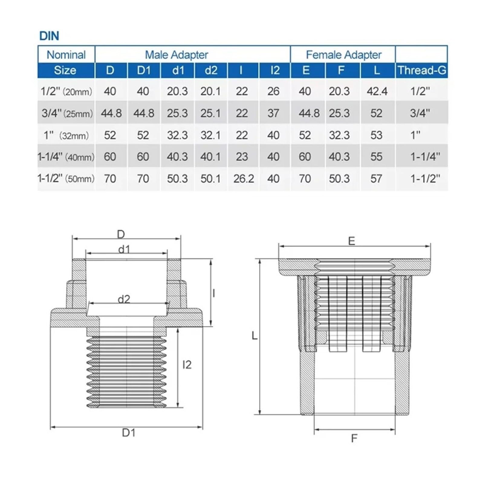 Kit Adaptador Pasamuros UPVC