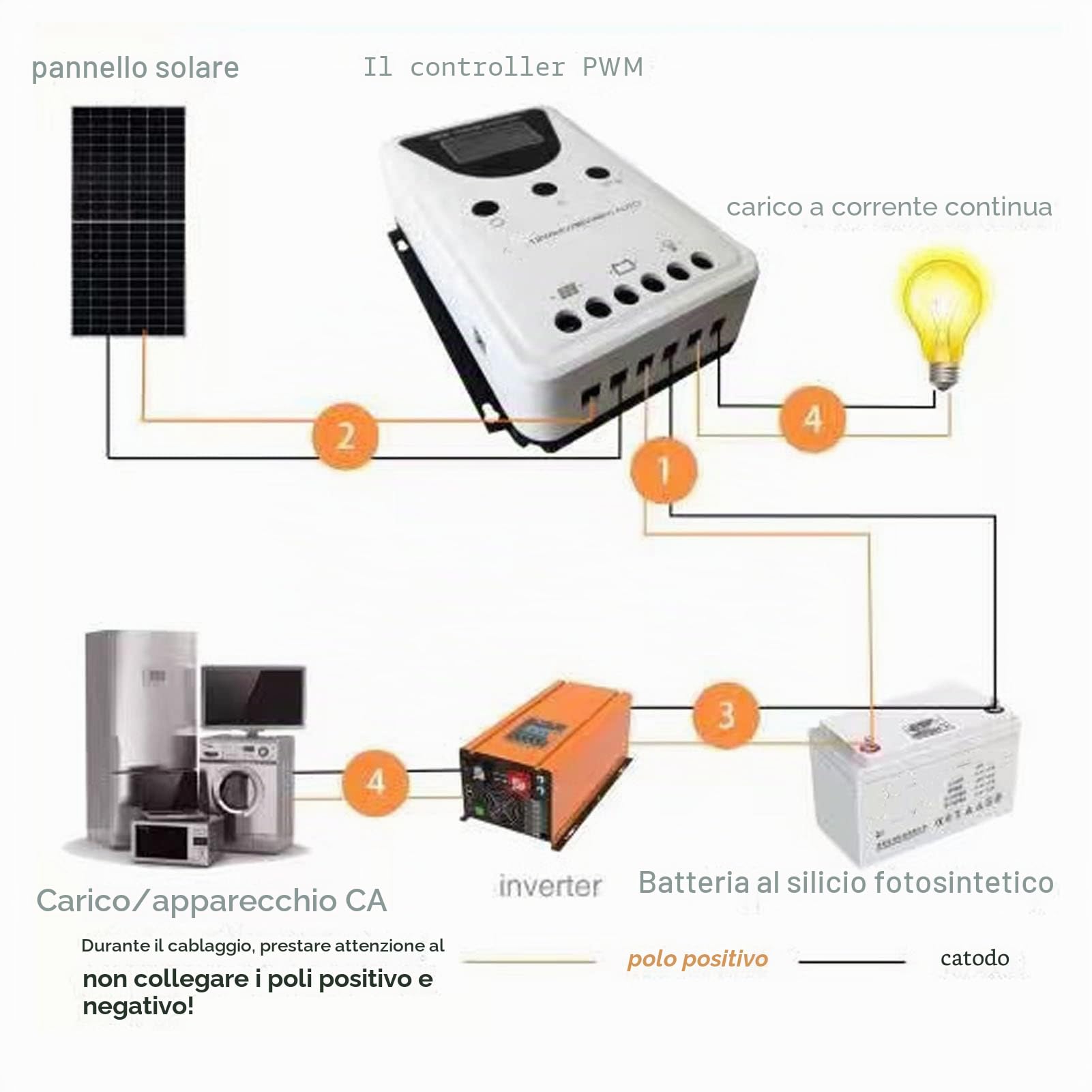 Regolatore di Carica Solare PWM Regolatore di Carica del Pannello Solare Regolatore Intelligente del Pannello Solare USB per Batterie Al Litio(100A)