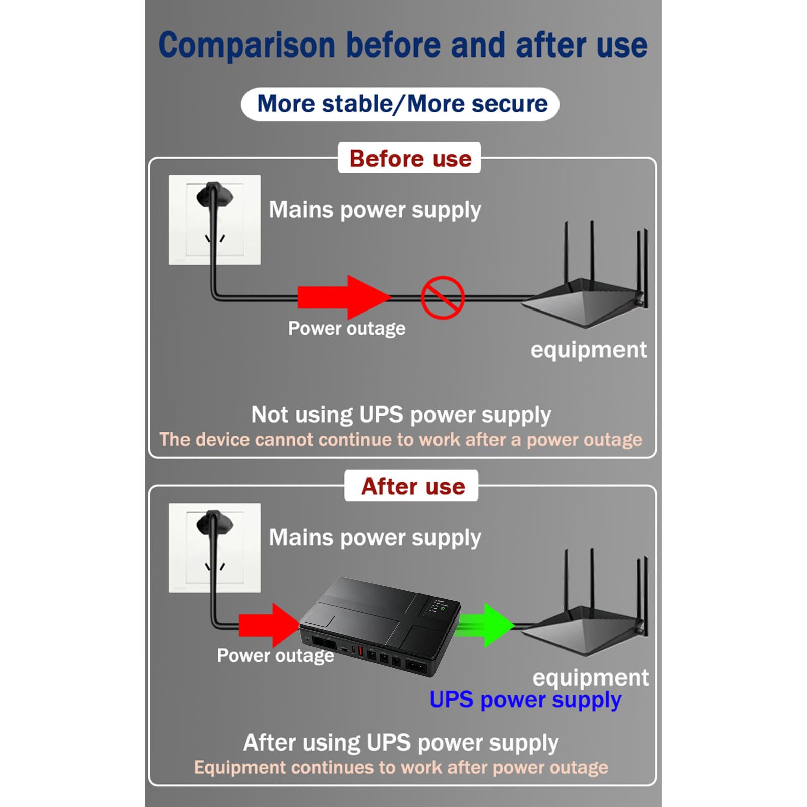 Gruppo di continuità UPS Mini Portatile 8000mAh Alimentazione Ininterrotta per Router con Uscita USB DC Tipo C POE per Modem Router Telecamera di Sicurezza (Spina degli Stati Uniti)