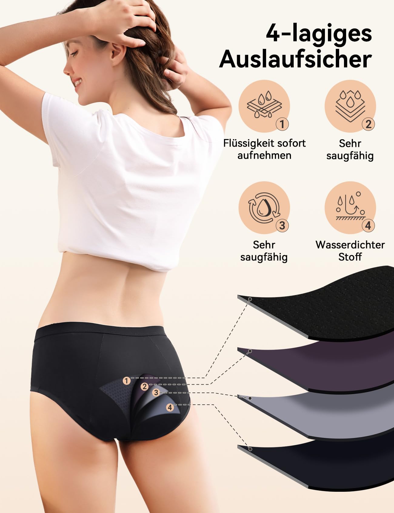 Carer 5er Set Periodenunterwäsche für Damen und leichte Inkontinenz – Waschbare Menstruationsunterwäsche mit 50 ml sofortiger Saugeinlage komfortable und wiederverwendbare Periodenhöschen Größe S