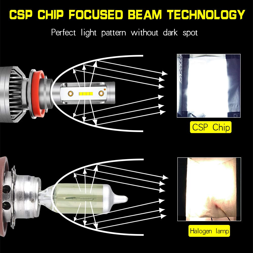 Bulbos para vehículos de Motor Kit de conversión de Bombillas de Faros, 6400Lumen 6000K Extremadamente Brillante Chip CSP All-in-One Faros H4 / H7 / H11 para automóvil - 1 par De LED Bulbos