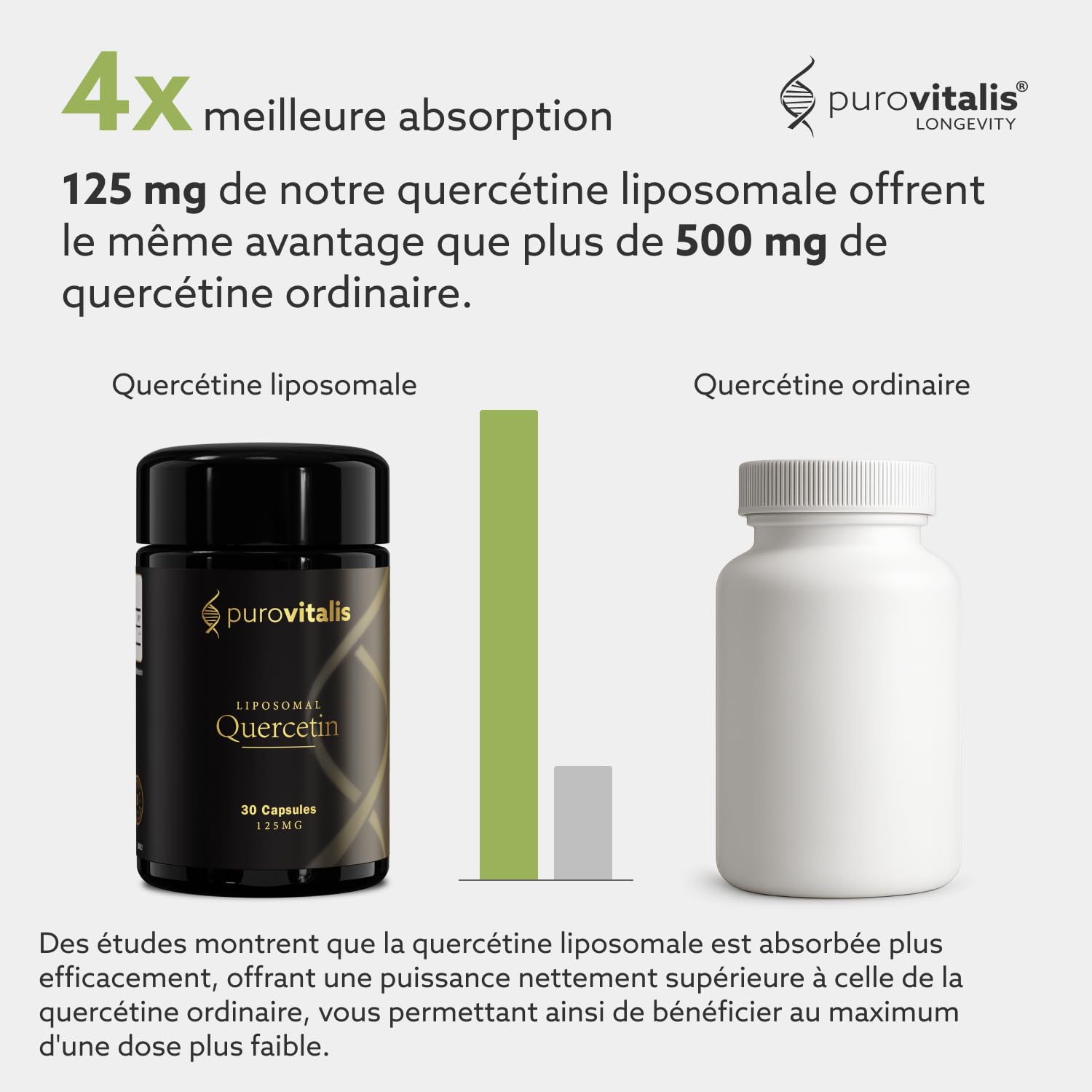 PUROVITALIS Quercétine Liposomale 125mg, 99% pure, 30 Gélules | Flavonoïde antioxydant de Sophora japonica, 99% pur; réponse immunitaire; cure 1 mois, sans gluten, GMP, vegan