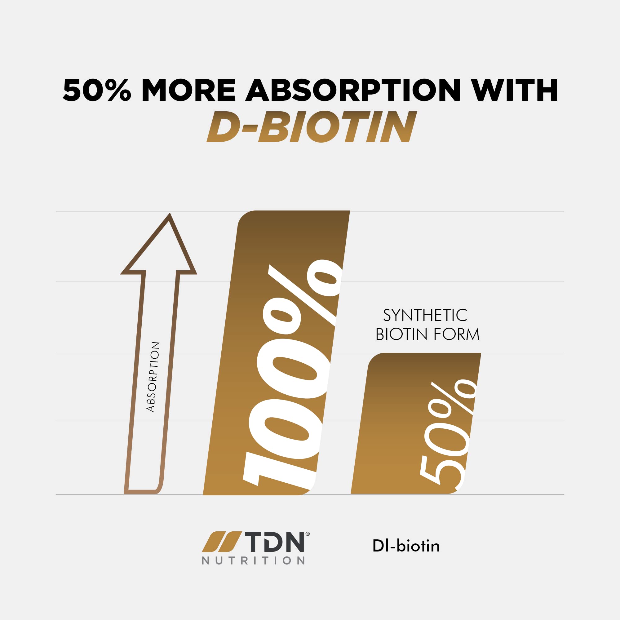 Biotin Hair Growth Supplement,180 Biotin Capsules, Hair Vitamins for