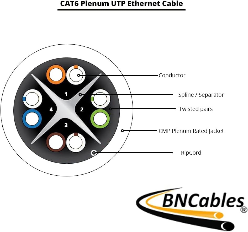 Get Special Price 550MHZ CAT6 Plenum Cable 1000ft Blue, 23AWG 4Pair, Solid Network Cable Unshielded Twisted Pair (UTP), Available in Blue, White, Yellow, Gray, Purple, Green & Black (White) Product Deal 550MHZ CAT6 Plenum Cable 1000ft Blue, 23AWG 4Pair, Solid Network Cable Unshielded Twisted Pair (UTP), Available in Blue, White, Yellow, Gray, Purple, Green & Black (White)