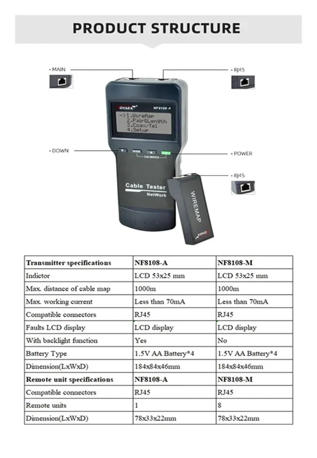 NF-8108M Cat.5E/6E UTP STP Comprobador de cables de red: Verifica errores de cableado (5E/6E) Durabilidad, Eficiencia