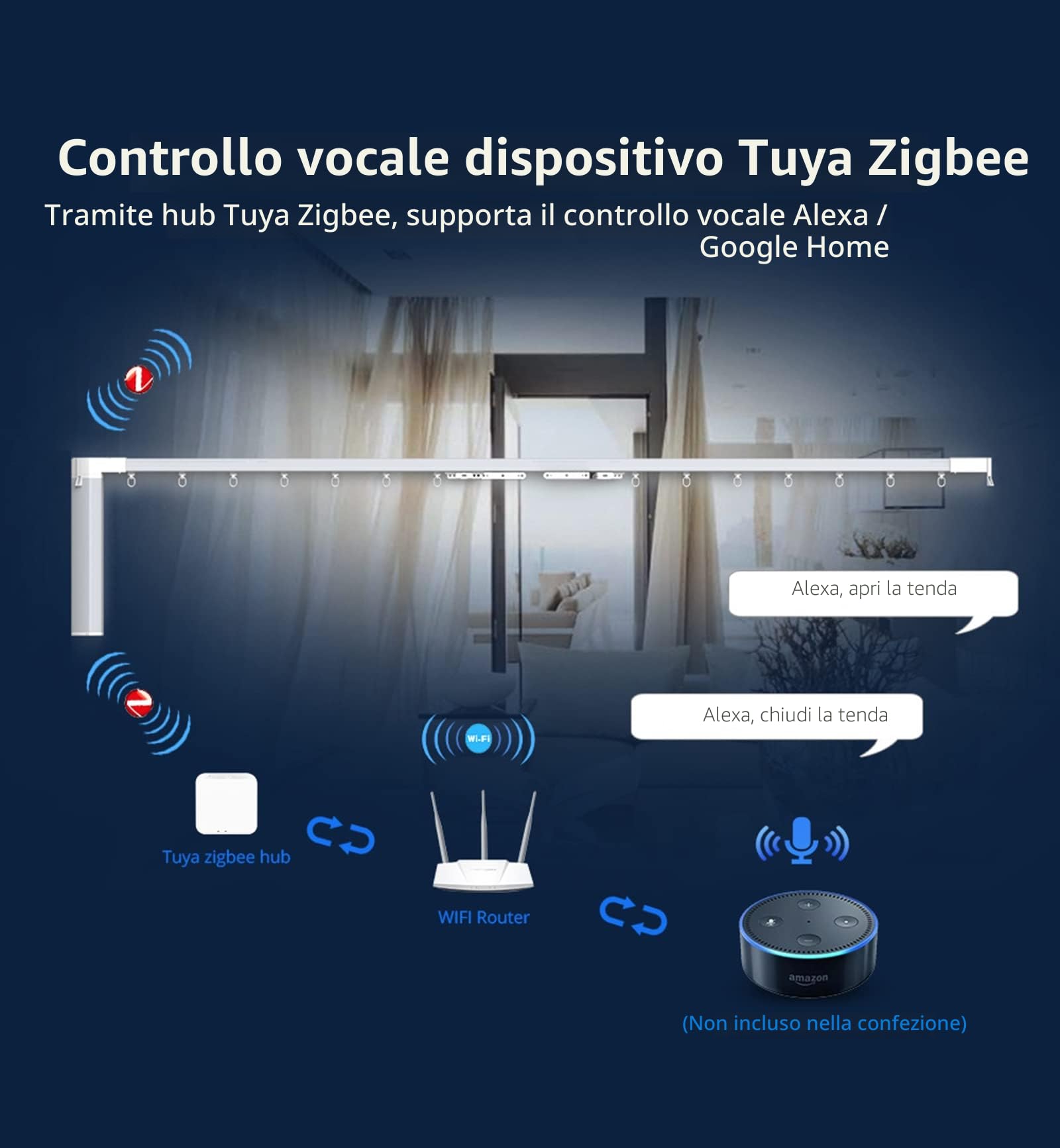 Zigbee Hub WiFi et Bluetooth Dual Mode Gateway, Tuya Smart Home Bridge Wireless Control, Intelligent Bridge Wireless Smart Home Gateway Pannel via Alexa, Google Home