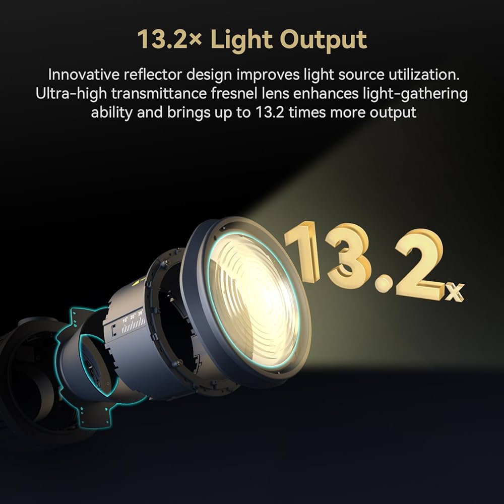 Amazon.com : SmallRig RA-F150 Fresnel Lens with Bowens Mount