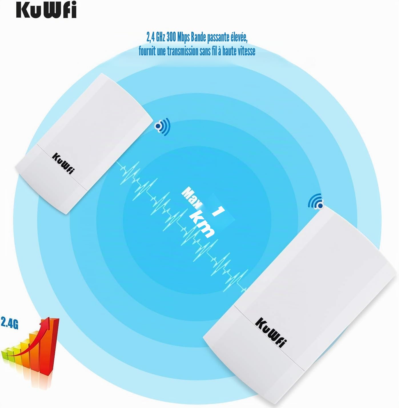 KuWFi Point d‘accès WiFi, CPE Extérieur 2.4G Point à Point sur 1 KM, Pont WiFi Ethernet Extérieur Longue portée pour PtP/PtMP, Pont sans Fil avec Port Ethernet 100Mbps, Antenne à Haut Gain de 12dBi