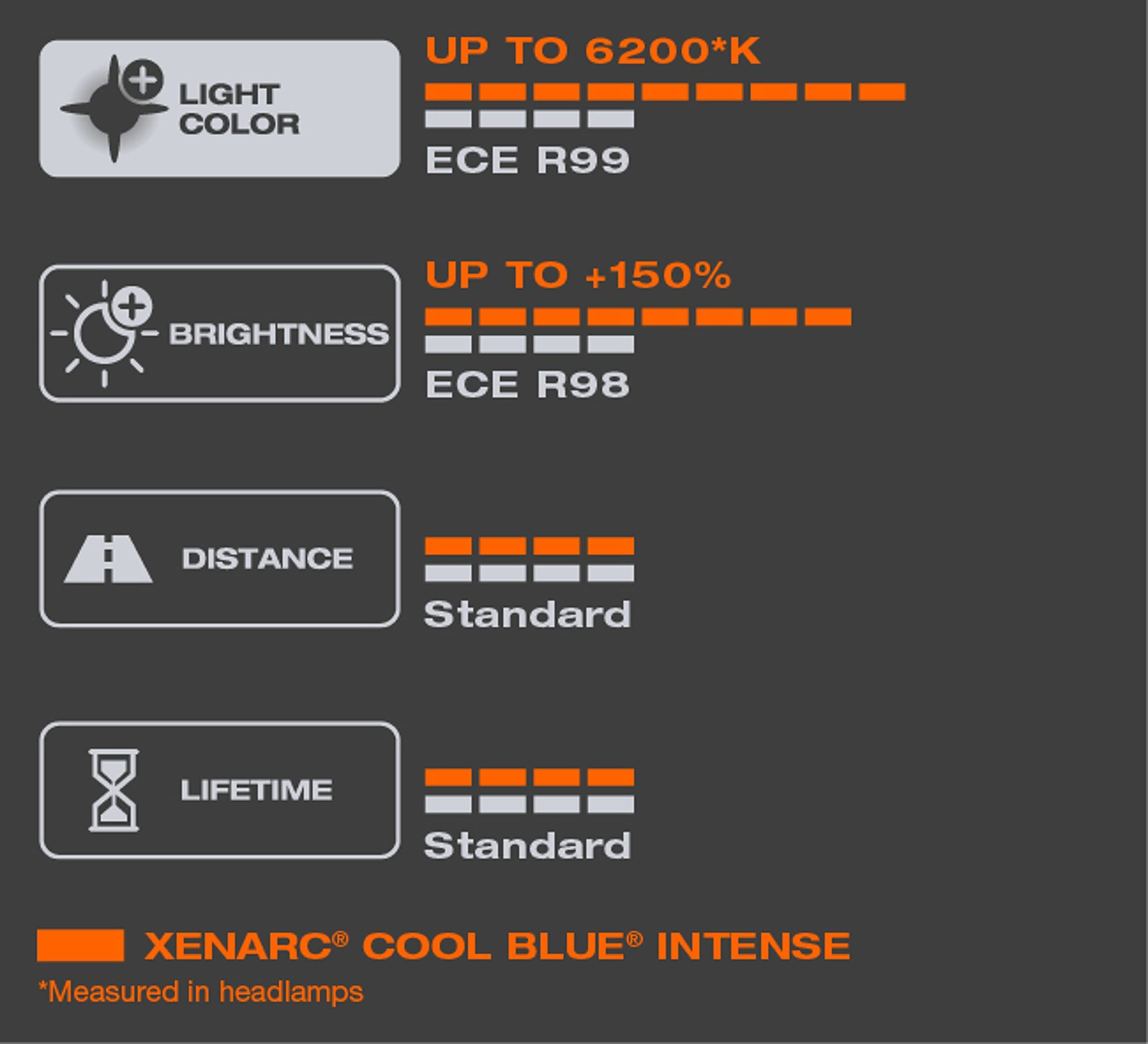 Osram Xenarc Cool Blue Intense NextGen HID-Xenon Birne - D8S - 40V/25W - pro Stück (max. 6200K) (Packung mit 2)